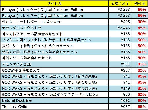画像ギャラリー No.004のサムネイル画像 / 「Relayer」限定版や「デモンゲイズ エクストラ」などが最大90%オフに。ドラガミゲームス,PS StoreのSPRINGセール第2弾に参加