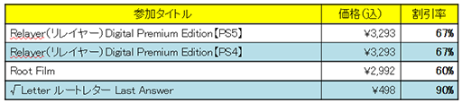 画像ギャラリー No.003のサムネイル画像 / 「Relayer」が67%オフ,「√Letter Last Answer」が90%オフに。ドラガミゲームス,Summer Sale第1弾をPS Storeで8月2日23:59まで開催