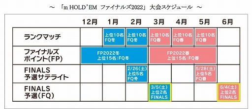 画像ギャラリー No.008のサムネイル画像 / 「m HOLD'EM」,年間王者決定戦“ファイナルズ2021”の公式レポートが到着