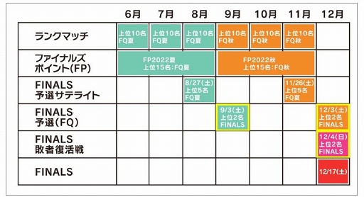 画像ギャラリー No.009のサムネイル画像 / 「m HOLD'EM」,年間王者決定戦“ファイナルズ2021”の公式レポートが到着