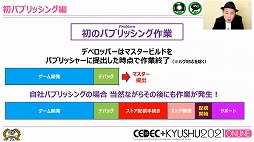 画像ギャラリー No.025のサムネイル画像 / ［CEDEC＋KYUSHU］サイバーコネクトツーがパブリッシング業務に初挑戦。「戦場のフーガ」の開発・販売で浮き彫りになった課題とは