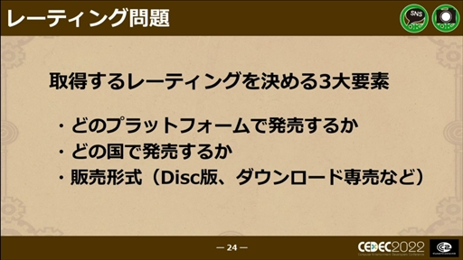 画像ギャラリー No.020のサムネイル画像 / ［CEDEC 2022］「戦場のフーガ」から学んだ，ワールドワイド・マルチプラットフォームでの発売における問題と課題への対応