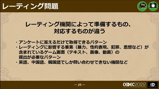 画像ギャラリー No.021のサムネイル画像 / ［CEDEC 2022］「戦場のフーガ」から学んだ，ワールドワイド・マルチプラットフォームでの発売における問題と課題への対応