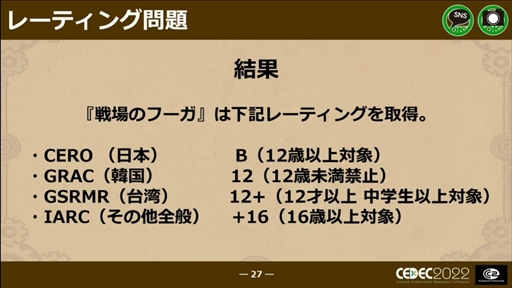 画像ギャラリー No.022のサムネイル画像 / ［CEDEC 2022］「戦場のフーガ」から学んだ，ワールドワイド・マルチプラットフォームでの発売における問題と課題への対応