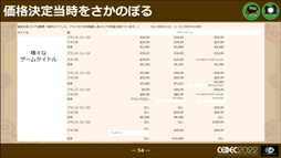 画像ギャラリー No.041のサムネイル画像 / ［CEDEC 2022］「戦場のフーガ」から学んだ，ワールドワイド・マルチプラットフォームでの発売における問題と課題への対応