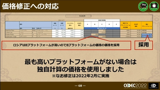 画像ギャラリー No.053のサムネイル画像 / ［CEDEC 2022］「戦場のフーガ」から学んだ，ワールドワイド・マルチプラットフォームでの発売における問題と課題への対応