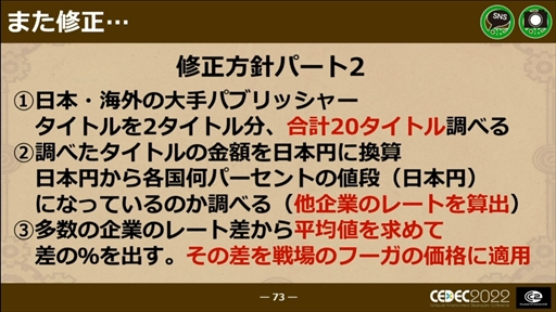 画像ギャラリー No.058のサムネイル画像 / ［CEDEC 2022］「戦場のフーガ」から学んだ，ワールドワイド・マルチプラットフォームでの発売における問題と課題への対応
