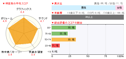 グラフ