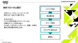 画像ギャラリー No.002のサムネイル画像 / 「呪術廻戦 ファントムパレード」における「会話シーンを飽きさせない画作り」に関する解説がなされた,サムザップのセッションをレポート
