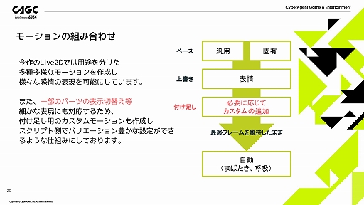 画像ギャラリー No.006のサムネイル画像 / 「呪術廻戦 ファントムパレード」における「会話シーンを飽きさせない画作り」に関する解説がなされた,サムザップのセッションをレポート