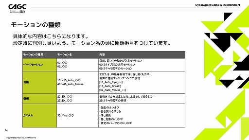 画像ギャラリー No.007のサムネイル画像 / 「呪術廻戦 ファントムパレード」における「会話シーンを飽きさせない画作り」に関する解説がなされた,サムザップのセッションをレポート