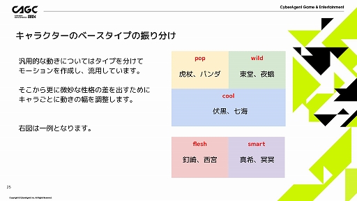 画像ギャラリー No.008のサムネイル画像 / 「呪術廻戦 ファントムパレード」における「会話シーンを飽きさせない画作り」に関する解説がなされた,サムザップのセッションをレポート