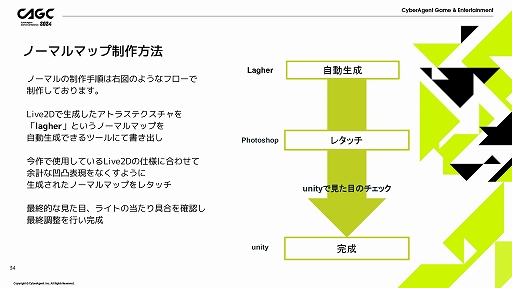 画像ギャラリー No.014のサムネイル画像 / 「呪術廻戦 ファントムパレード」における「会話シーンを飽きさせない画作り」に関する解説がなされた,サムザップのセッションをレポート