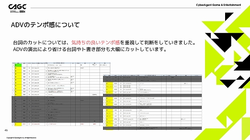 画像ギャラリー No.020のサムネイル画像 / 「呪術廻戦 ファントムパレード」における「会話シーンを飽きさせない画作り」に関する解説がなされた,サムザップのセッションをレポート