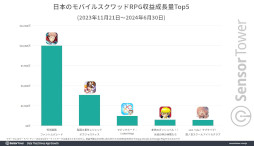 画像ギャラリー No.009のサムネイル画像 / 「呪術廻戦 ファントムパレード」の累計収益が1億ドル（約157億円）を突破。ハーフアニバーサリーイベントでは過去最高のWAUを記録
