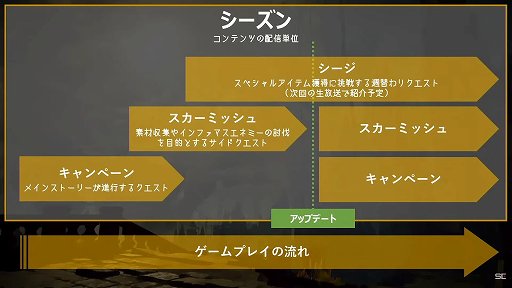 画像ギャラリー No.013のサムネイル画像 / 「BABYLON' S FALL」公式生放送#02レポート。新たなステージや,やりこみ要素のスカーミッシュが公開に