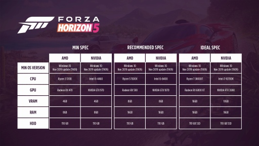 画像ギャラリー No.042のサムネイル画像 / メキシコの大自然を駆け抜ける「Forza Horizon 5」レビュー。PC版はウルトラワイド対応で満足度高し