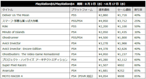 画像ギャラリー No.003のサムネイル画像 / H2 INTERACTIVE，PS5/PS4/Switch向けダウンロードソフトのセールを開催
