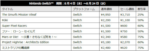 画像ギャラリー No.005のサムネイル画像 / H2 INTERACTIVE，PS5/PS4/Switch向けダウンロードソフトのセールを開催