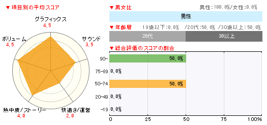グラフ
