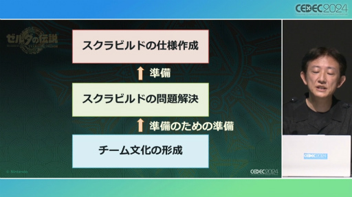 画像ギャラリー No.022のサムネイル画像 / 「ゼルダの伝説　ティアーズ オブ ザ キングダム」のスクラビルドはいかにして生まれたか。そこには“準備のための準備”があった［CEDEC 2024］