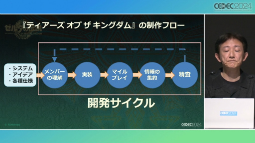 画像ギャラリー No.023のサムネイル画像 / 「ゼルダの伝説　ティアーズ オブ ザ キングダム」のスクラビルドはいかにして生まれたか。そこには“準備のための準備”があった［CEDEC 2024］