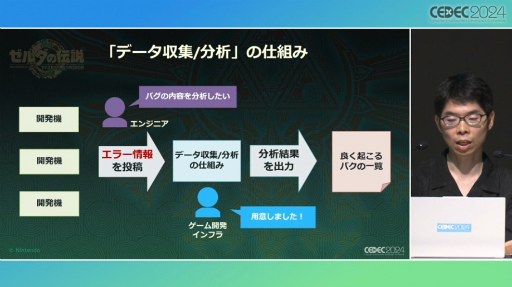 画像ギャラリー No.031のサムネイル画像 / 「ゼルダの伝説　ティアーズ オブ ザ キングダム」のスクラビルドはいかにして生まれたか。そこには“準備のための準備”があった［CEDEC 2024］