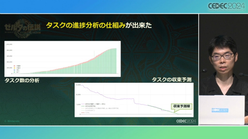画像ギャラリー No.032のサムネイル画像 / 「ゼルダの伝説　ティアーズ オブ ザ キングダム」のスクラビルドはいかにして生まれたか。そこには“準備のための準備”があった［CEDEC 2024］
