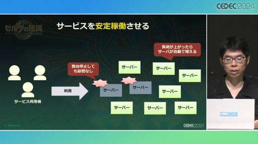 画像ギャラリー No.034のサムネイル画像 / 「ゼルダの伝説　ティアーズ オブ ザ キングダム」のスクラビルドはいかにして生まれたか。そこには“準備のための準備”があった［CEDEC 2024］