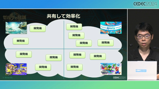 画像ギャラリー No.037のサムネイル画像 / 「ゼルダの伝説　ティアーズ オブ ザ キングダム」のスクラビルドはいかにして生まれたか。そこには“準備のための準備”があった［CEDEC 2024］