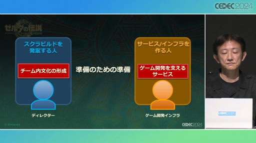 画像ギャラリー No.038のサムネイル画像 / 「ゼルダの伝説　ティアーズ オブ ザ キングダム」のスクラビルドはいかにして生まれたか。そこには“準備のための準備”があった［CEDEC 2024］