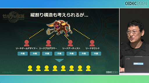 画像ギャラリー No.005のサムネイル画像 / 「知る・創る・繋ぐ『ゼルダの伝説　ティアーズ オブ ザ キングダム』で再構築した開発環境とサウンド制作事例」セッションレポート［CEDEC 2024］