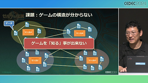 画像ギャラリー No.015のサムネイル画像 / 「知る・創る・繋ぐ『ゼルダの伝説　ティアーズ オブ ザ キングダム』で再構築した開発環境とサウンド制作事例」セッションレポート［CEDEC 2024］