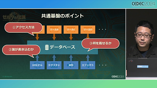 画像ギャラリー No.016のサムネイル画像 / 「知る・創る・繋ぐ『ゼルダの伝説　ティアーズ オブ ザ キングダム』で再構築した開発環境とサウンド制作事例」セッションレポート［CEDEC 2024］