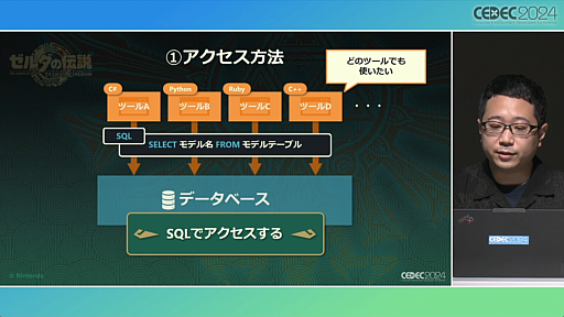 画像ギャラリー No.017のサムネイル画像 / 「知る・創る・繋ぐ『ゼルダの伝説　ティアーズ オブ ザ キングダム』で再構築した開発環境とサウンド制作事例」セッションレポート［CEDEC 2024］