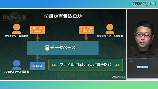 画像ギャラリー No.018のサムネイル画像 / 「知る・創る・繋ぐ『ゼルダの伝説　ティアーズ オブ ザ キングダム』で再構築した開発環境とサウンド制作事例」セッションレポート［CEDEC 2024］