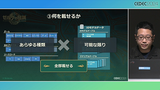 画像ギャラリー No.019のサムネイル画像 / 「知る・創る・繋ぐ『ゼルダの伝説　ティアーズ オブ ザ キングダム』で再構築した開発環境とサウンド制作事例」セッションレポート［CEDEC 2024］
