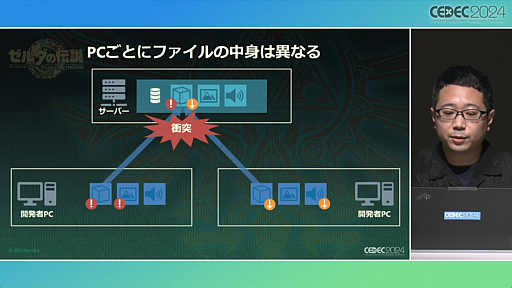 画像ギャラリー No.020のサムネイル画像 / 「知る・創る・繋ぐ『ゼルダの伝説　ティアーズ オブ ザ キングダム』で再構築した開発環境とサウンド制作事例」セッションレポート［CEDEC 2024］