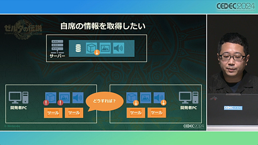 画像ギャラリー No.021のサムネイル画像 / 「知る・創る・繋ぐ『ゼルダの伝説　ティアーズ オブ ザ キングダム』で再構築した開発環境とサウンド制作事例」セッションレポート［CEDEC 2024］