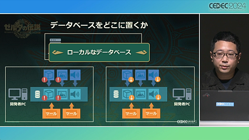 画像ギャラリー No.022のサムネイル画像 / 「知る・創る・繋ぐ『ゼルダの伝説　ティアーズ オブ ザ キングダム』で再構築した開発環境とサウンド制作事例」セッションレポート［CEDEC 2024］