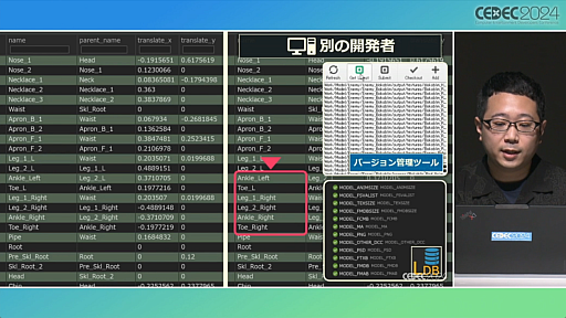 画像ギャラリー No.025のサムネイル画像 / 「知る・創る・繋ぐ『ゼルダの伝説　ティアーズ オブ ザ キングダム』で再構築した開発環境とサウンド制作事例」セッションレポート［CEDEC 2024］