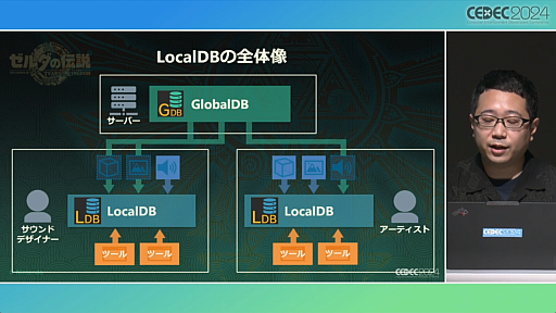 画像ギャラリー No.026のサムネイル画像 / 「知る・創る・繋ぐ『ゼルダの伝説　ティアーズ オブ ザ キングダム』で再構築した開発環境とサウンド制作事例」セッションレポート［CEDEC 2024］
