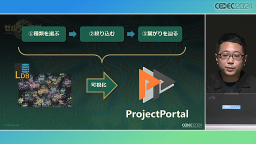 画像ギャラリー No.027のサムネイル画像 / 「知る・創る・繋ぐ『ゼルダの伝説　ティアーズ オブ ザ キングダム』で再構築した開発環境とサウンド制作事例」セッションレポート［CEDEC 2024］