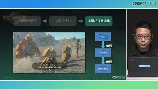 画像ギャラリー No.032のサムネイル画像 / 「知る・創る・繋ぐ『ゼルダの伝説　ティアーズ オブ ザ キングダム』で再構築した開発環境とサウンド制作事例」セッションレポート［CEDEC 2024］