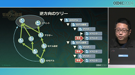 画像ギャラリー No.033のサムネイル画像 / 「知る・創る・繋ぐ『ゼルダの伝説　ティアーズ オブ ザ キングダム』で再構築した開発環境とサウンド制作事例」セッションレポート［CEDEC 2024］