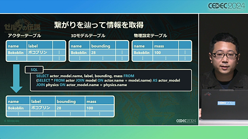 画像ギャラリー No.035のサムネイル画像 / 「知る・創る・繋ぐ『ゼルダの伝説　ティアーズ オブ ザ キングダム』で再構築した開発環境とサウンド制作事例」セッションレポート［CEDEC 2024］