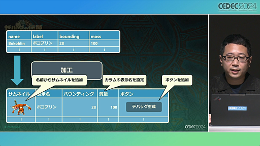 画像ギャラリー No.036のサムネイル画像 / 「知る・創る・繋ぐ『ゼルダの伝説　ティアーズ オブ ザ キングダム』で再構築した開発環境とサウンド制作事例」セッションレポート［CEDEC 2024］