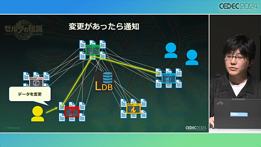 画像ギャラリー No.038のサムネイル画像 / 「知る・創る・繋ぐ『ゼルダの伝説　ティアーズ オブ ザ キングダム』で再構築した開発環境とサウンド制作事例」セッションレポート［CEDEC 2024］