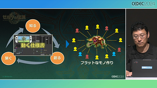 画像ギャラリー No.043のサムネイル画像 / 「知る・創る・繋ぐ『ゼルダの伝説　ティアーズ オブ ザ キングダム』で再構築した開発環境とサウンド制作事例」セッションレポート［CEDEC 2024］