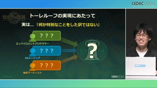 画像ギャラリー No.002のサムネイル画像 / “トーレルーフ”の裏側で何があったのか。「ティアーズ オブ ザ キングダム」開発陣が語る，一貫した実装と効率化の重要性［CEDEC 2024］